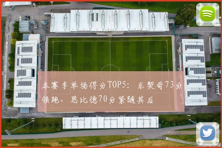 本赛季单场得分TOP5：东契奇73分领跑，恩比德70分紧随其后